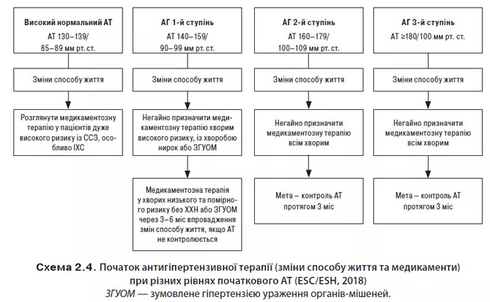 Рис. 13. Шкала SCORE (Systematic Coronary Rick Evaluation) для прогнозування 10-річного фатального ризику захворювання серця та судин