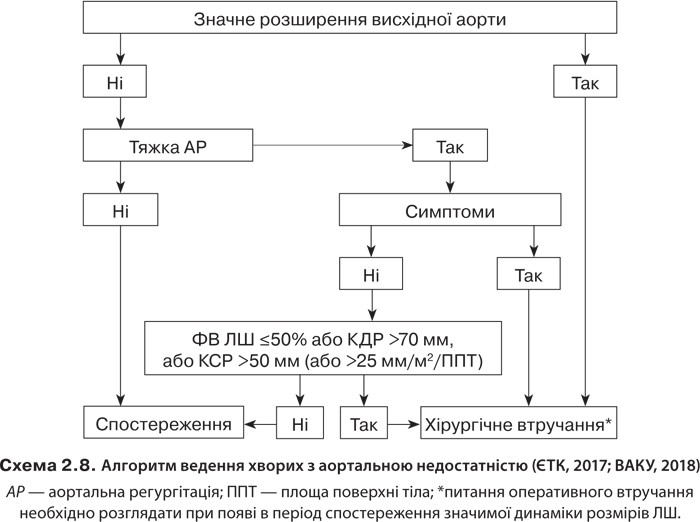 Схема 2.8